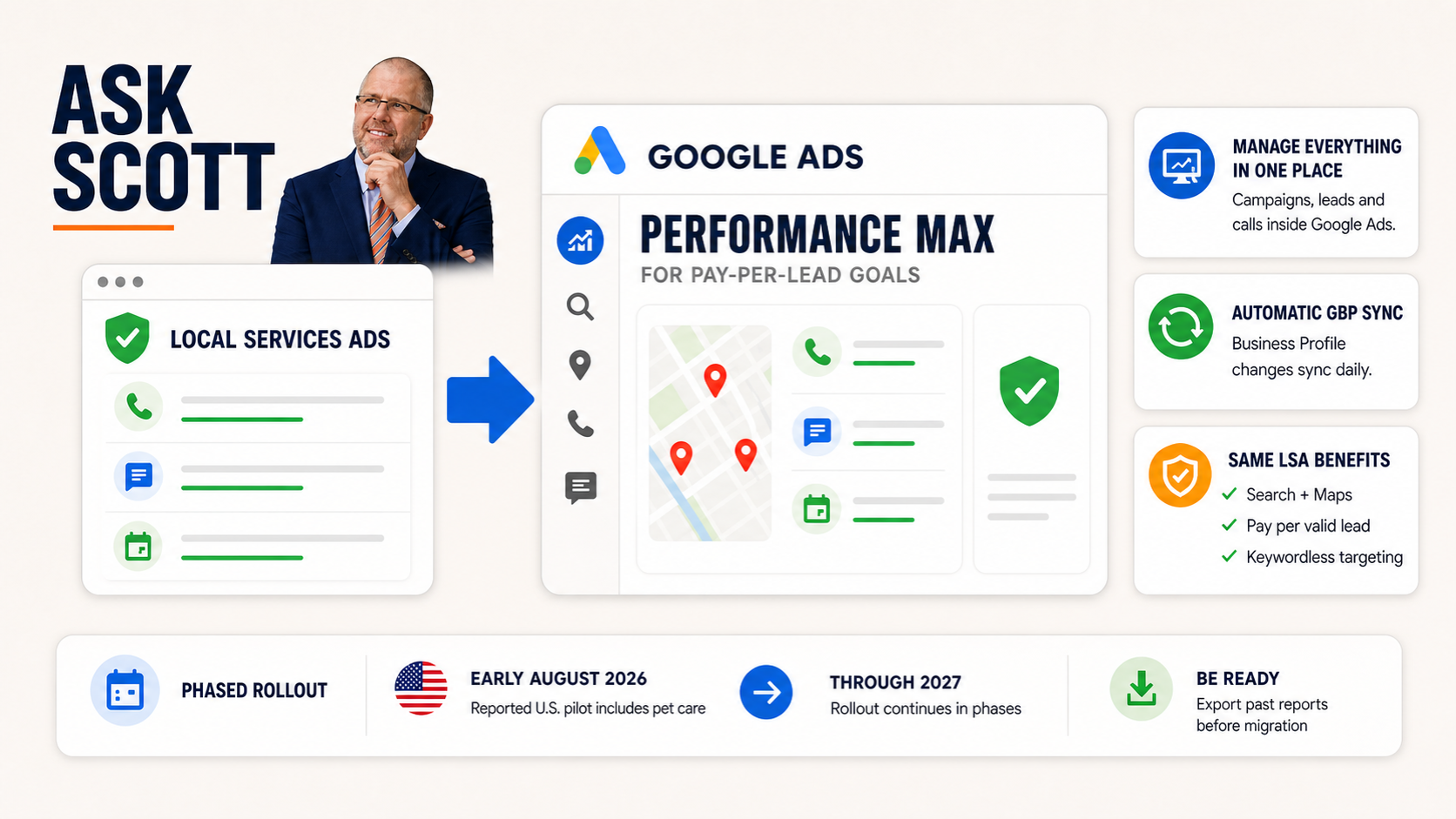 Local Services Ads transitioning to a Performance Max campaign for pay-per-lead goals inside Google Ads